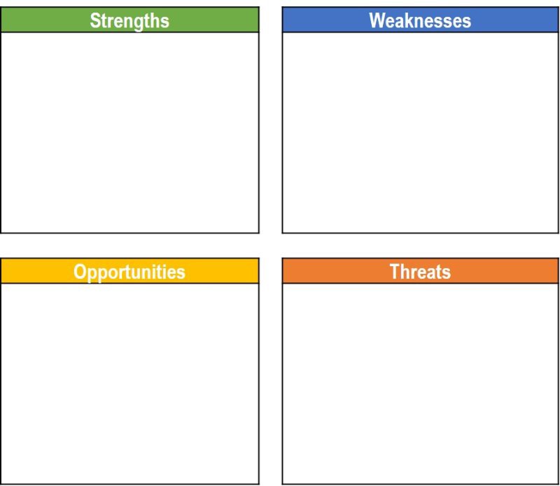 SWOT image